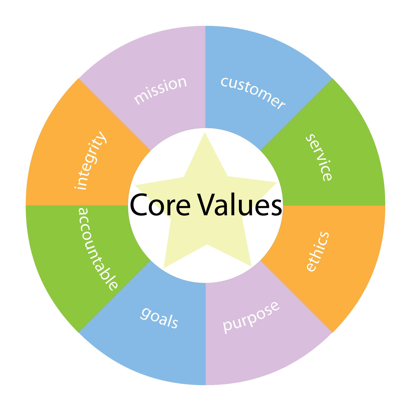 Vision, Mission And Core Value : Shine SoftCorp Services